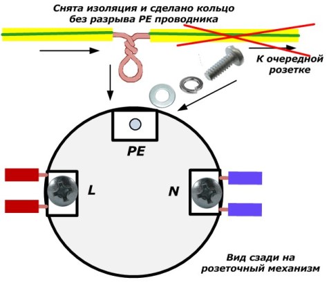 Option to connect the PE conductor to the outlet