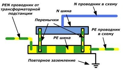 Шематски дијаграм цепања ПЕН проводника