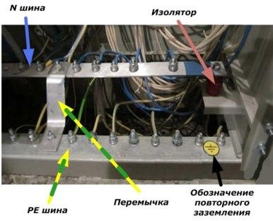 Схематична схема на разделянето на PEN проводника