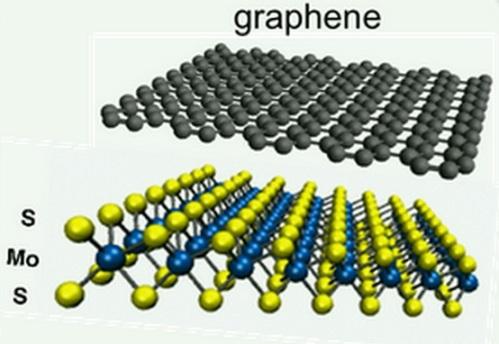 nanostrukturierte Materialien