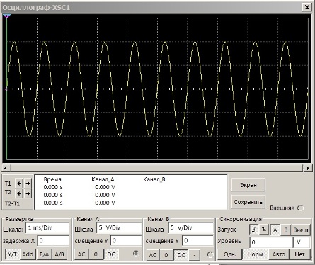 Синусова вълна на изображението с продължителност на сканиране 1ms / div