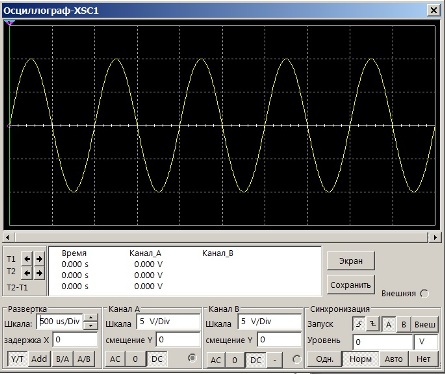Sekiranya tempoh imbasan berubah menjadi 500 μs / div (0.5 ms / div), maka satu tempoh gelombang sinus akan mengambil dua bahagian di skrin