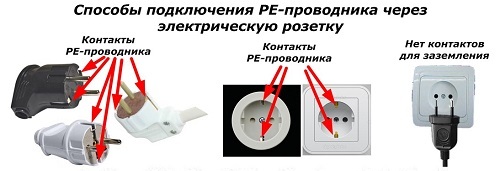 Начини за свързване на PE проводник чрез електрически контакт
