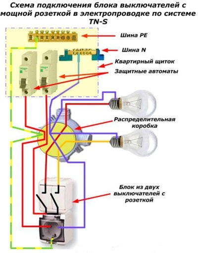 Дијаграм повезаности прекидача са моћном утичницом у систему ожичења ТН-С