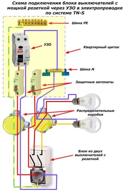 Σχέδιο συνδεσμολογίας για έναν ασφαλειοδιακόπτη με ισχυρή έξοδο μέσω ενός RCD στο σύστημα καλωδίωσης TN-S