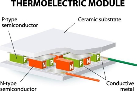 Generator termoelectric
