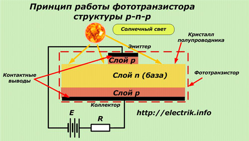 Princip činnosti fototranzistoru