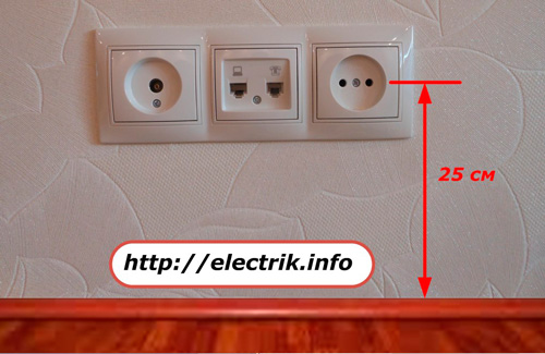 Examples of current location of sockets and switches