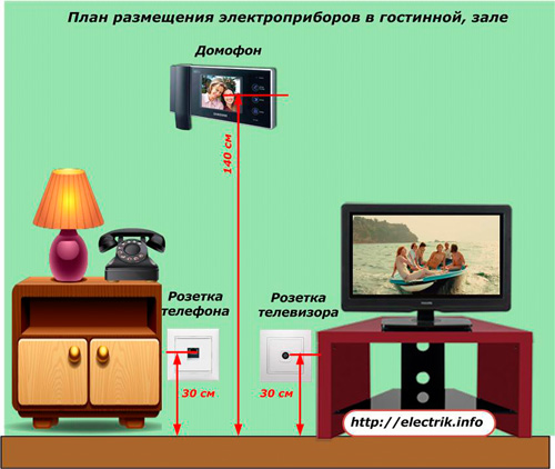 Layout of electrical appliances in the living room