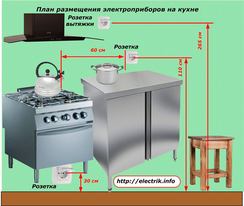 Kitchen appliance layout plan
