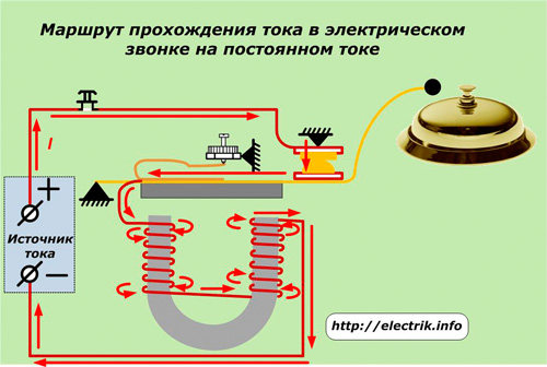 Οδός ροής ρεύματος σε ηλεκτρικό κουδούνι σε συνεχές ρεύμα