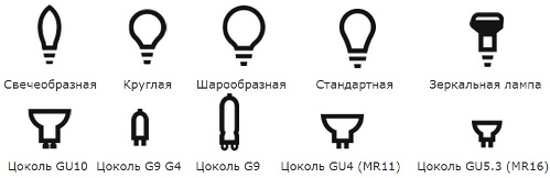 Σχήματα LED λαμπτήρων