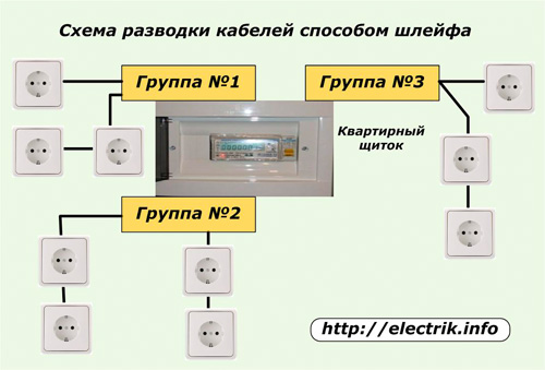 Cilpas elektroinstalācijas shēma