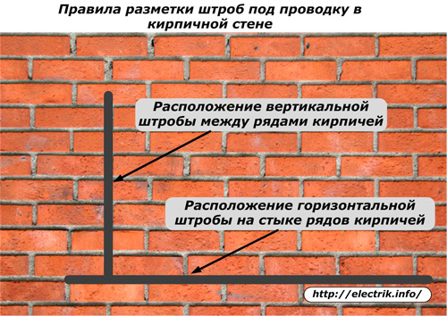Pravidla pro označování zděné brány pod cihlovou zdí