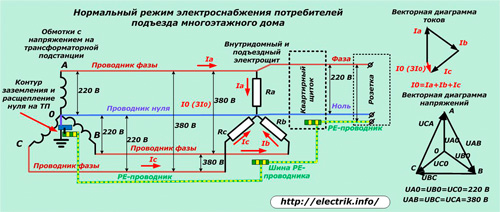 Normal mode of power supply for consumers of a multi-storey building entrance