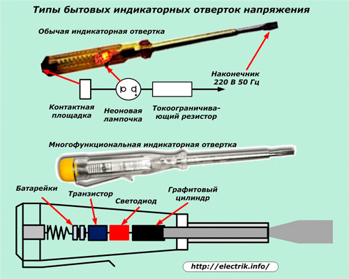 Types of household voltage indicator screwdrivers