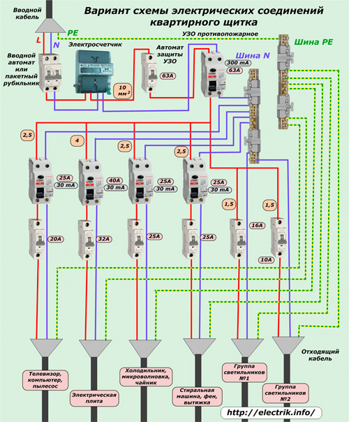 Varianta circuitului electric al panoului de apartament