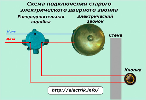 Διάγραμμα συνδεσμολογίας ενός παλιού ηλεκτρικού κουδουνιού