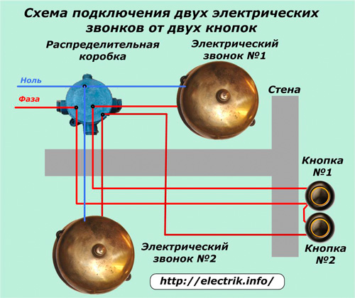 Schema de conectare a două apeluri de la două butoane