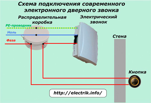 Diagrama de conexão de chamada eletrônica