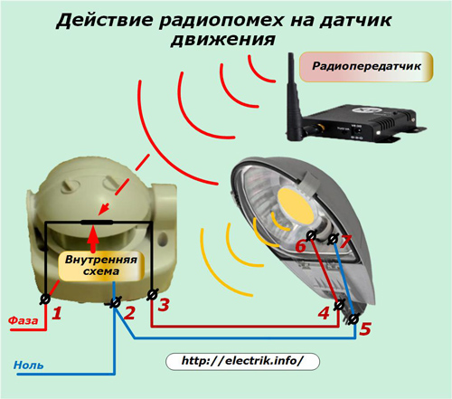 Radio traucējumu ietekme uz kustības sensoru