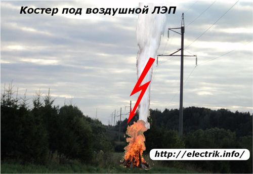 Oheň pod vedením elektrického vedení