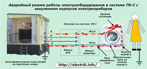 Elektrisko ierīču ārkārtas darbība TN-C sistēmā ar zemējumu