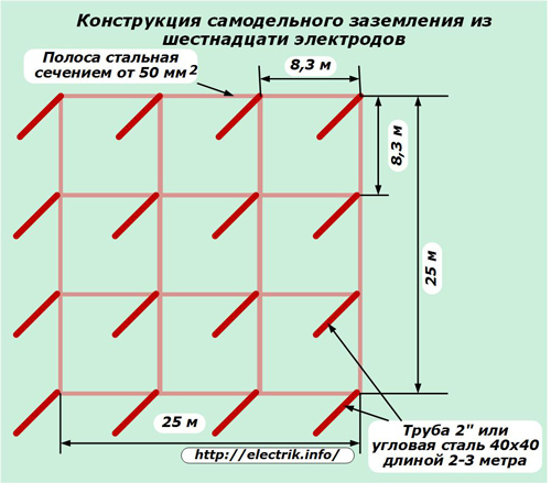 Hemmagjord jordningsdesign av sexton elektroder