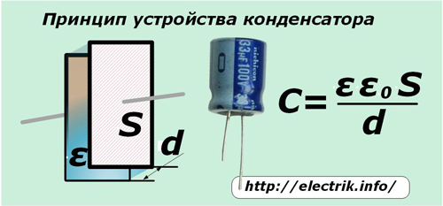 Dispozitiv condensator