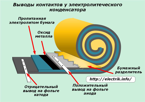 kondensatorterminaler