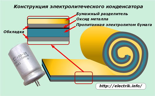 Elektrolytisk kondensatorkonstruktion