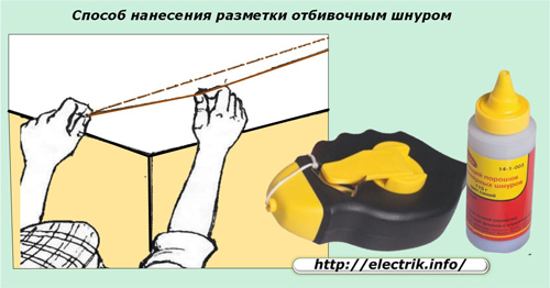Метод за маркиране с биещ кабел