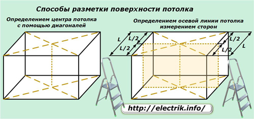 Методи за маркиране на повърхността на тавана