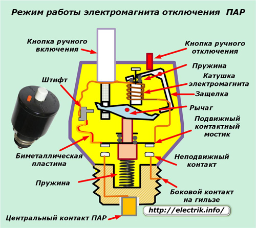 Mode of operation solenoids