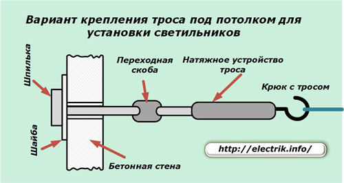 Varian pemasangan kabel di bawah siling untuk memasang lekapan