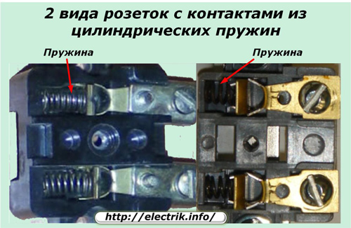 2 Arten von Steckdosen mit Kontakten von Schraubenfedern