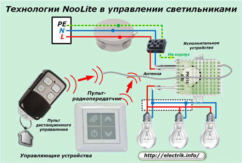 Noolite Lighting Technologies