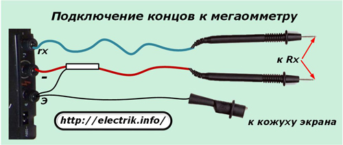 Connecting the ends to a megohmmeter