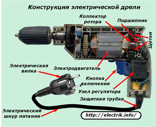 Дизайн на електрическа бормашина