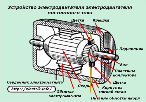 DC motor device