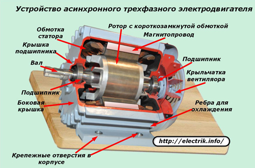 Tre-fas asynkron elektrisk motoranordning