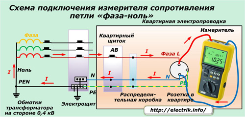 Fāzes nulles cilpas pretestības mērītāja elektroinstalācijas shēma