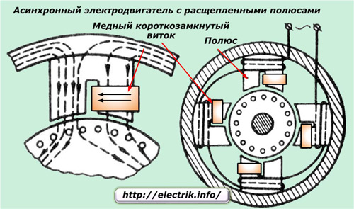 Asynkronmotor med delad pol