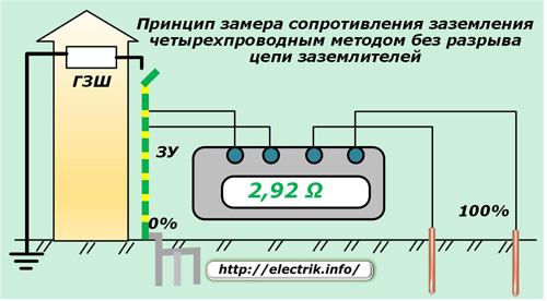 Принципът на измерване, без да се нарушава веригата на заземяващия електрод