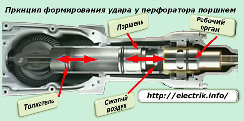Prinsip pembentukan kejutan pada piston perforator
