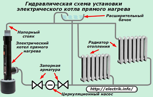 Diagrama de instalação hidráulica