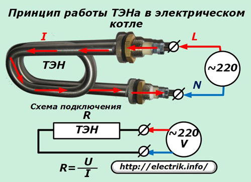 Η αρχή λειτουργίας του θερμαντικού στοιχείου σε έναν ηλεκτρικό λέβητα