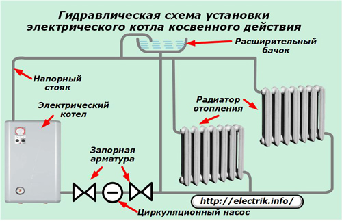 Netiešā elektriskā katla hidrauliskās uzstādīšanas shēma