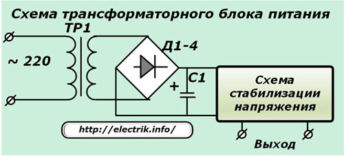 Stromversorgungskreis des Transformators