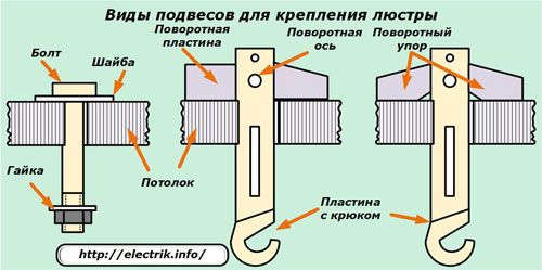 Typer av upphängningar för montering av en ljuskrona